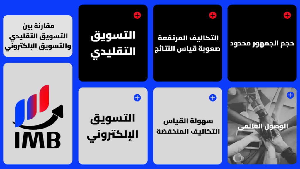 التسويق الالكتروني