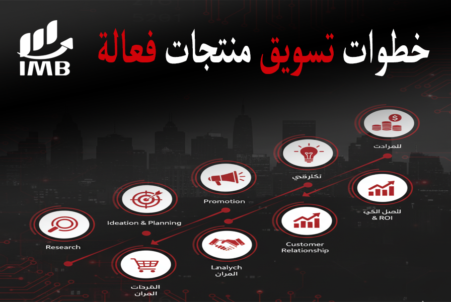 خطوات تسويق منتجات فعالة
